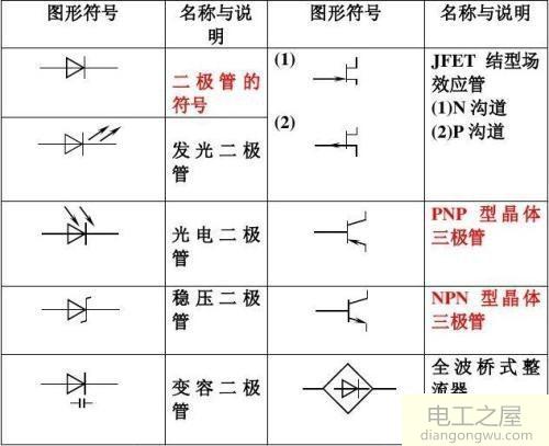 电子电路如何识图