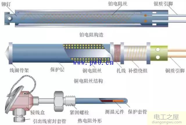 热电偶和热电阻区别及测温原理