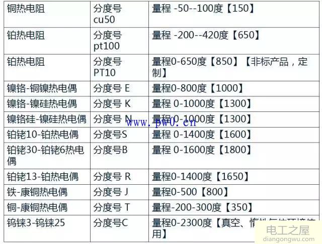 热电偶和热电阻区别及测温原理