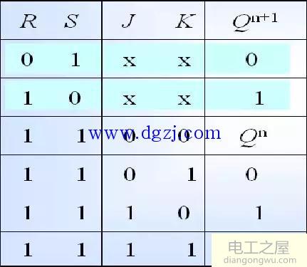 触发器基础知识图文讲解