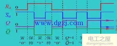 触发器基础知识图文讲解