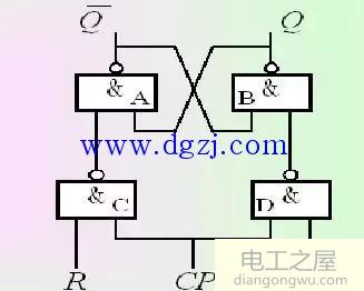 触发器基础知识图文讲解