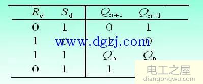 触发器基础知识图文讲解