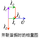 GLC并联谐振电路的特征