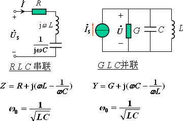 GLC并联谐振电路的特征