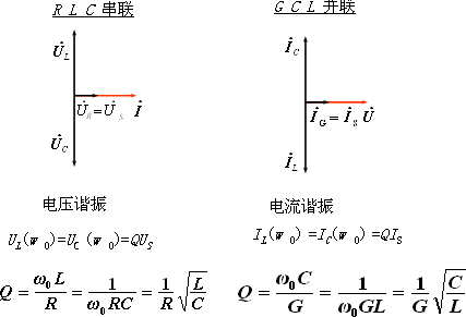 GLC并联谐振电路的特征