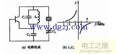 并联谐振电路的特点和作用