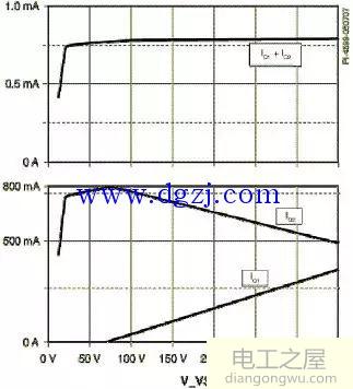 电源电路设计技巧图解