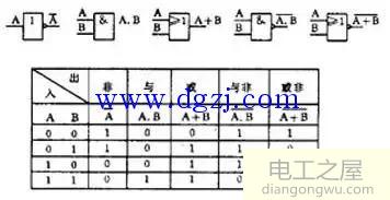 数字电路逻辑设计基础知识