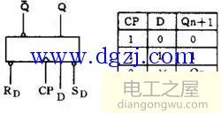 数字电路逻辑设计基础知识