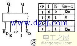 数字电路逻辑设计基础知识