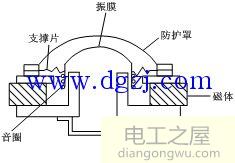 扬声器工作原理结构图