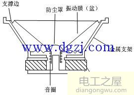 扬声器工作原理结构图