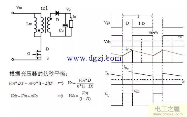 各种拓扑结构的优缺点