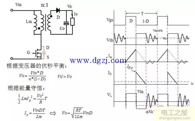 各种拓扑结构的优缺点