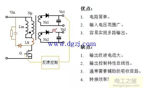 各种拓扑结构的优缺点