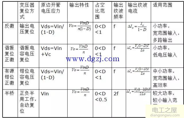 各种拓扑结构的优缺点