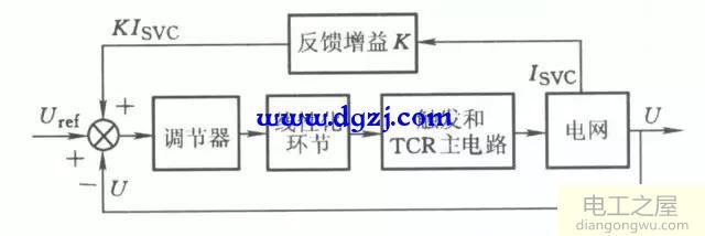 晶闸管控制电抗器的控制方法