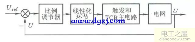 晶闸管控制电抗器的控制方法