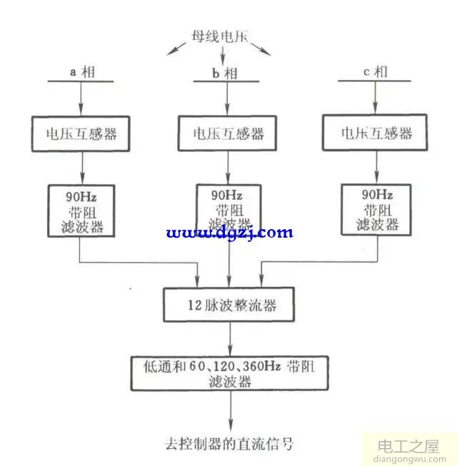 晶闸管控制电抗器的控制方法