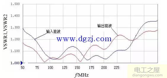 偏置电路和稳定因子