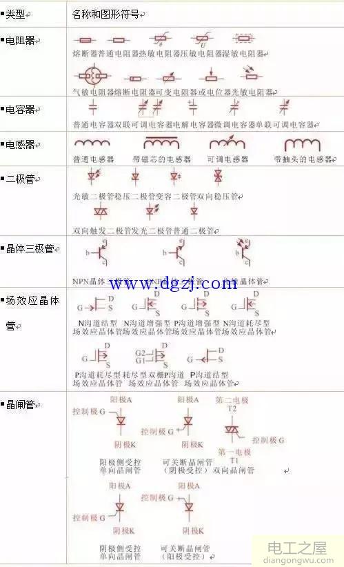 电路图的图形符号大全及标识