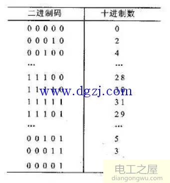 pwm的工作原理及8051中的pwm模块设计