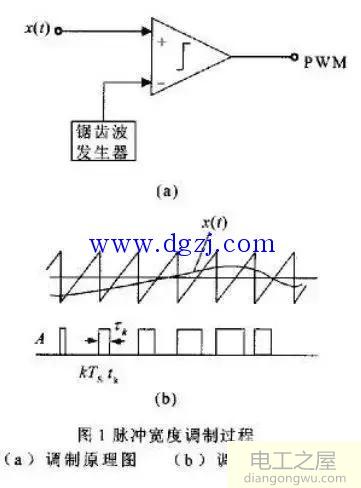 pwm的工作原理及8051中的pwm模块设计