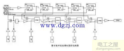 pwm的工作原理及8051中的pwm模块设计