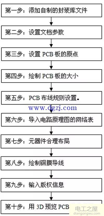 PCB绘制教学步骤图解