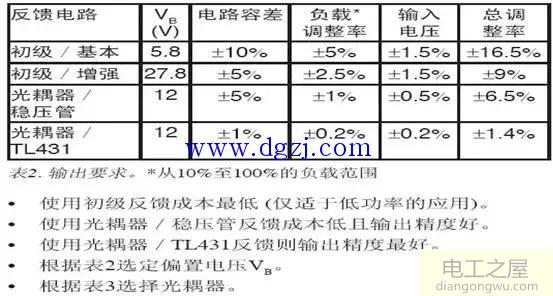 四种不同的反馈电路及其计算说明