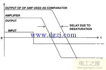 运算放大器为什么不能用作比较器