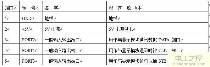 电路板上的英文是什么意思