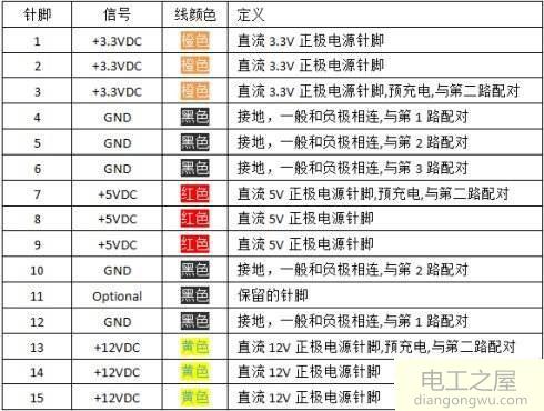 电路板上的英文是什么意思