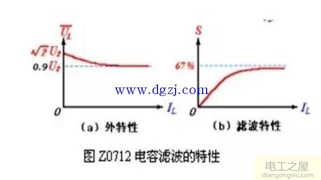 滤波电路四种基本类型