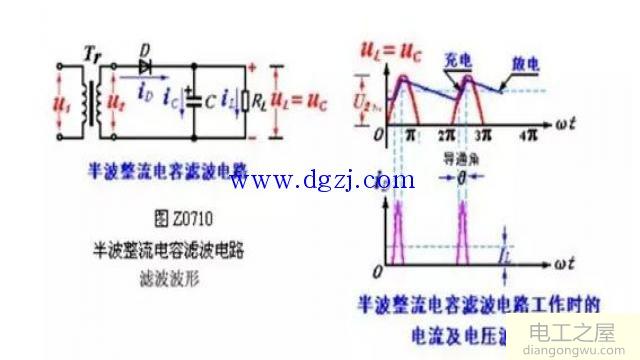 滤波电路四种基本类型