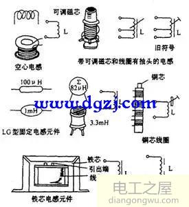 电感线圈的结构和分类