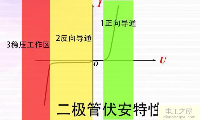 半导体稳压的原理是什么