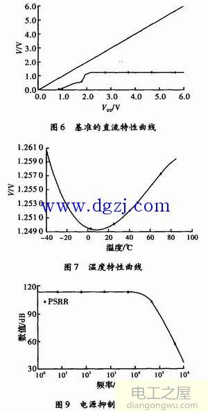 带隙基准电压源设计电路图