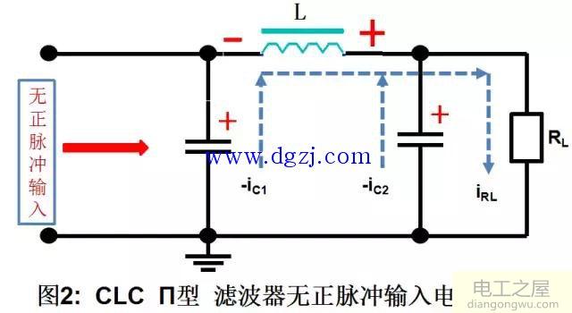 CLC  П型滤波器工作原理