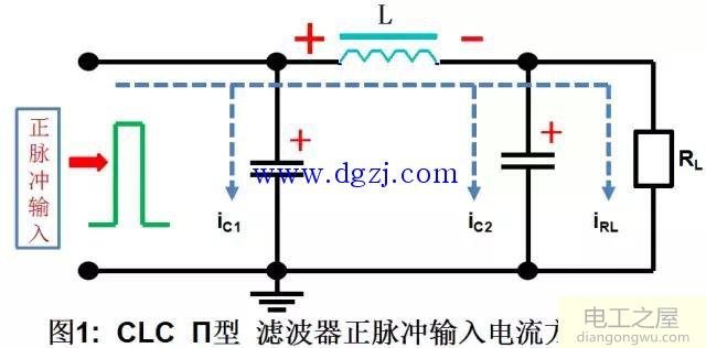 CLC  П型滤波器工作原理