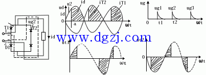 可控硅整流工作原理