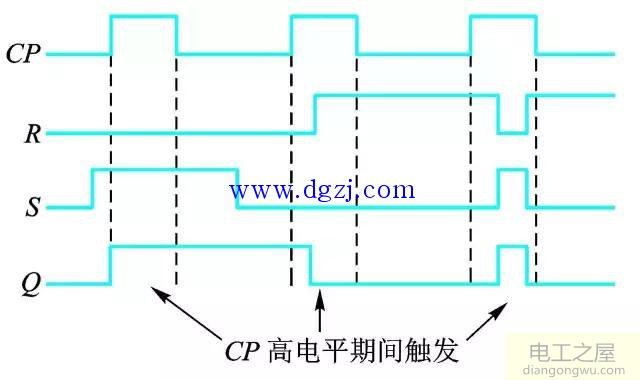 触发器的触发方式_触发器的常用触发方式