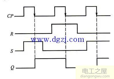 触发器的触发方式_触发器的常用触发方式