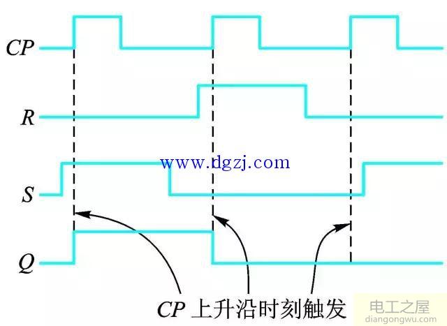 触发器的触发方式_触发器的常用触发方式