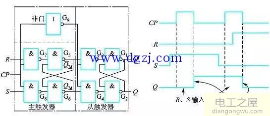 触发器的触发方式_触发器的常用触发方式