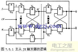 jk触发器是什么沿触发?jk触发器的触发方式