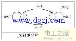 jk触发器是什么沿触发?jk触发器的触发方式