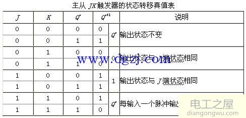 jk触发器是什么沿触发?jk触发器的触发方式