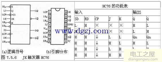 jk触发器是什么沿触发?jk触发器的触发方式